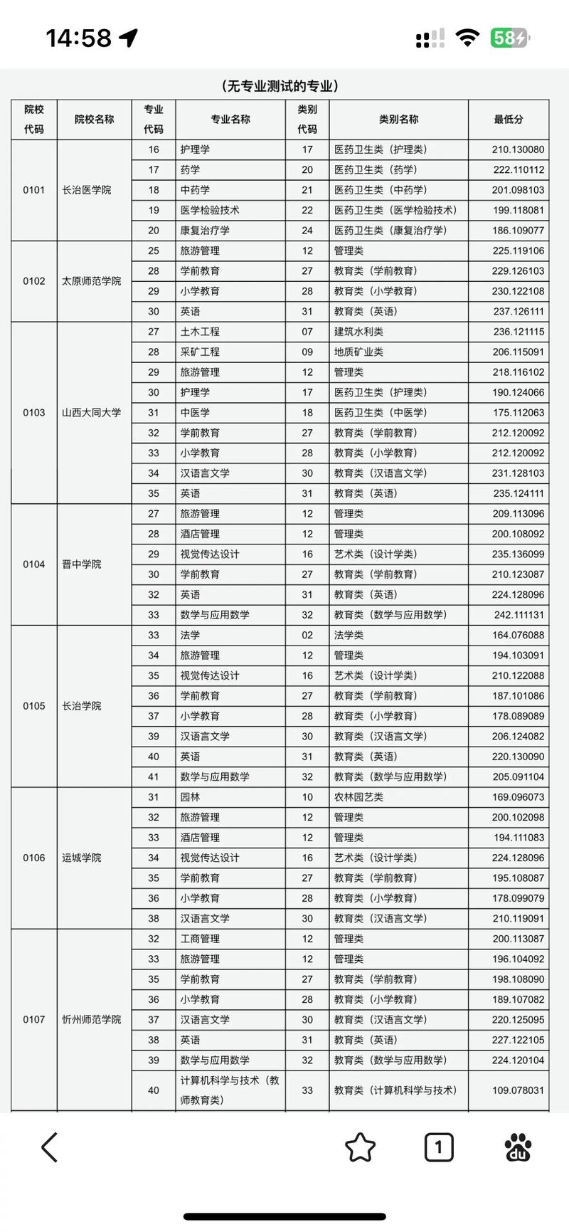 山西家长必看：山西所有大学完整名单+2025录取分+报考指南