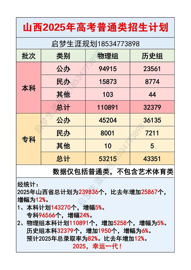 山西本科院校档次划分_山西财经大学财务管理专业排名_山西大学录取分数线