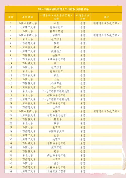 山西最好的大学_山西大学保研率_山西财经大学财务管理专业排名