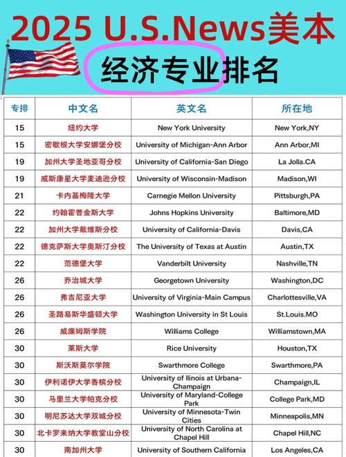 山西财经大学财务管理专业排名_2025年ABC中国大学专业排名 经济学专业 排名