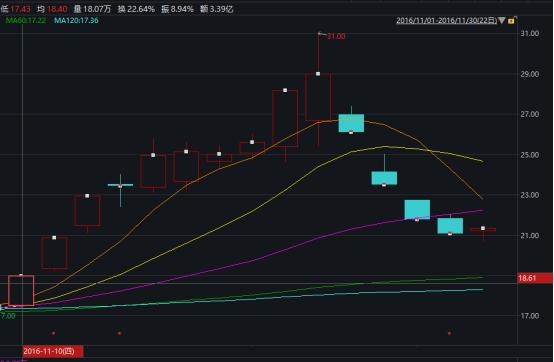 配资公司违法操作手法_合法的股票配资_操纵市场配资公司案例