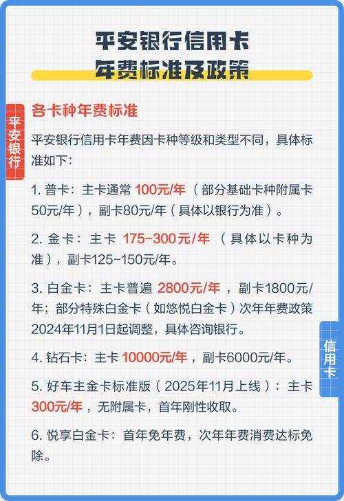 银行信用卡年费怎么算？