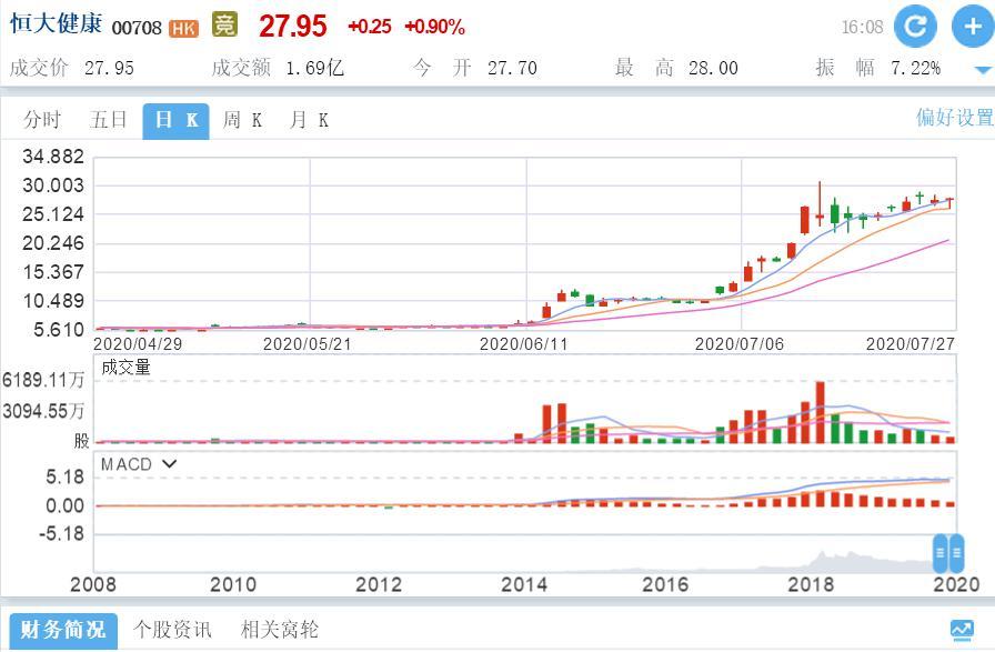 股价飙升37%！资本市场看好恒大健康造车的内在逻辑是什么？