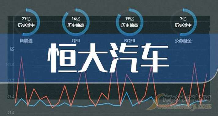 恒大健康Mini Minor收购NEVS股权_恒大健康股票上涨原因_恒大健康股价暴涨原因
