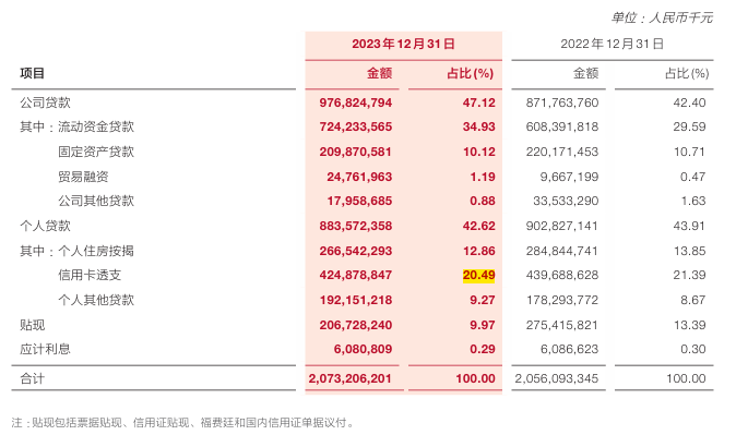 广发信用卡年费投诉_广发信用卡违规销售_长城环球通信用卡白金卡年费