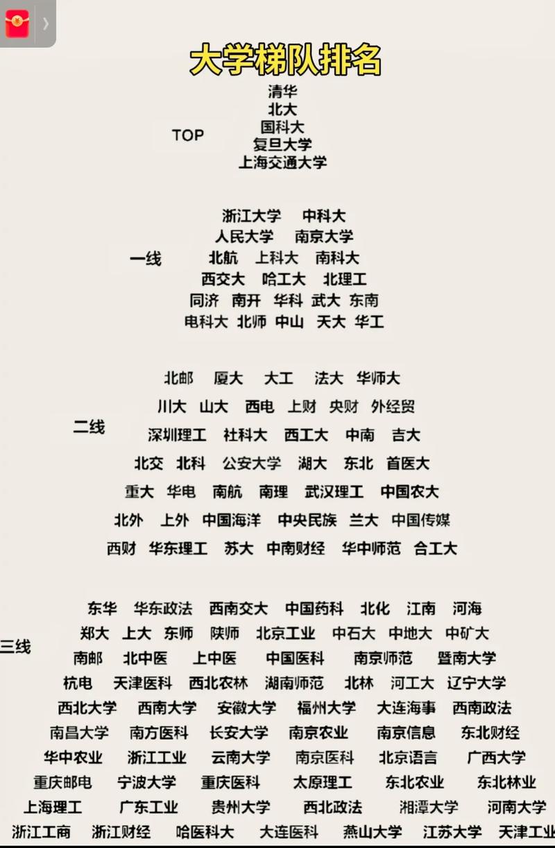 财经类大学梯队全解析！5所211领衔，这些宝藏校别错过