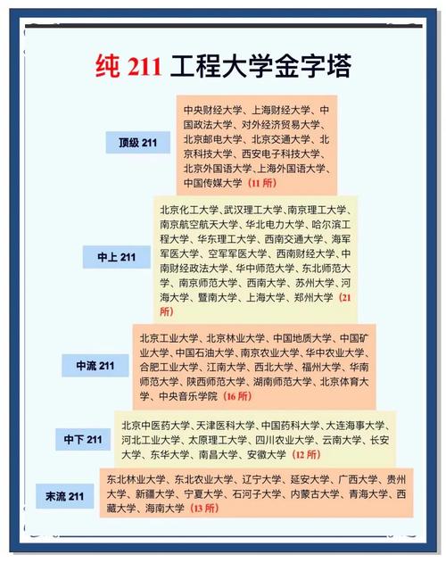 山西财经大学财务管理专业排名_两财一贸大学排名_财经类211大学