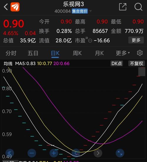 恒大健康股票上涨原因_乐视网涨停数据_乐视网股价分析