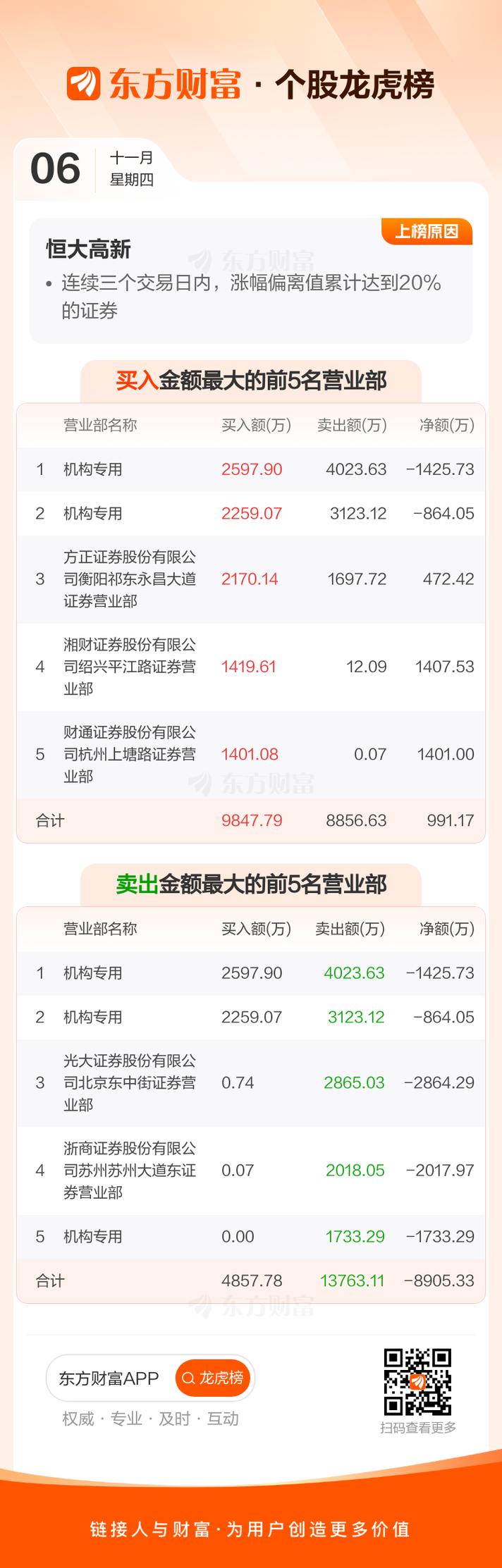 恒大健康2017年业绩增长_恒大健康会员服务体系分析_恒大健康股票上涨原因