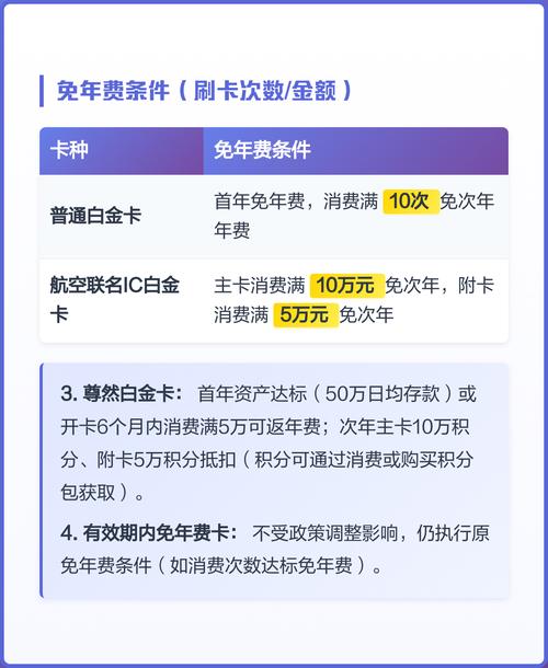 不同银行信用卡年费标准_长城环球通信用卡白金卡年费_银行信用卡年费收取规则