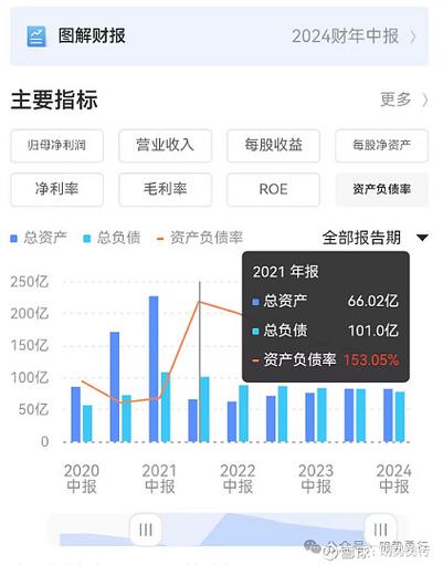 恒大健康2017年毛利润增8.5倍至8.46亿元