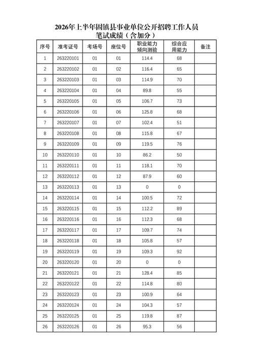 固镇县2026年度事业单位公开招聘工作人员_安徽省事业单位公开招聘人员暂行办法_固镇县纪检委举报电话