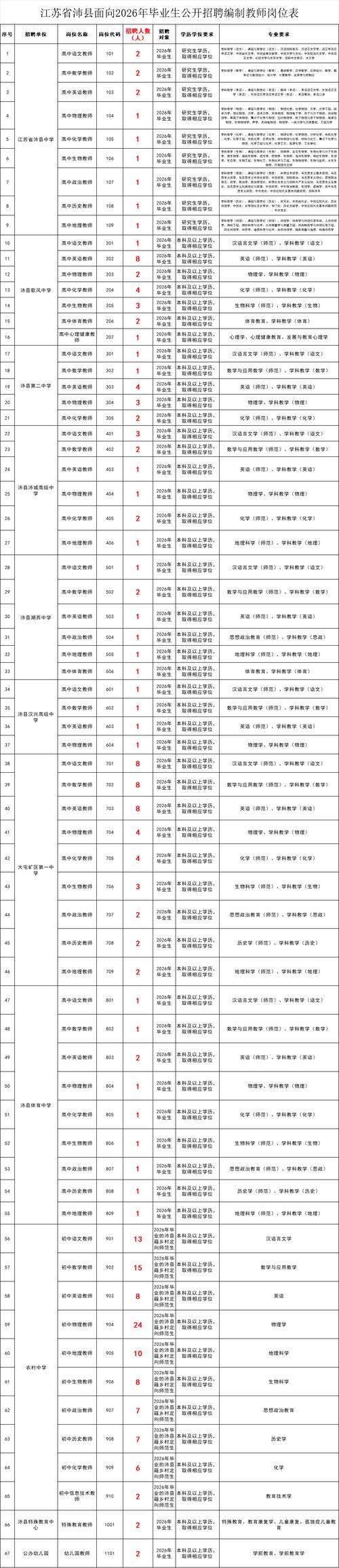 安徽省事业单位公开招聘人员暂行办法_固镇县2026年度事业单位公开招聘工作人员_固镇县纪检委举报电话