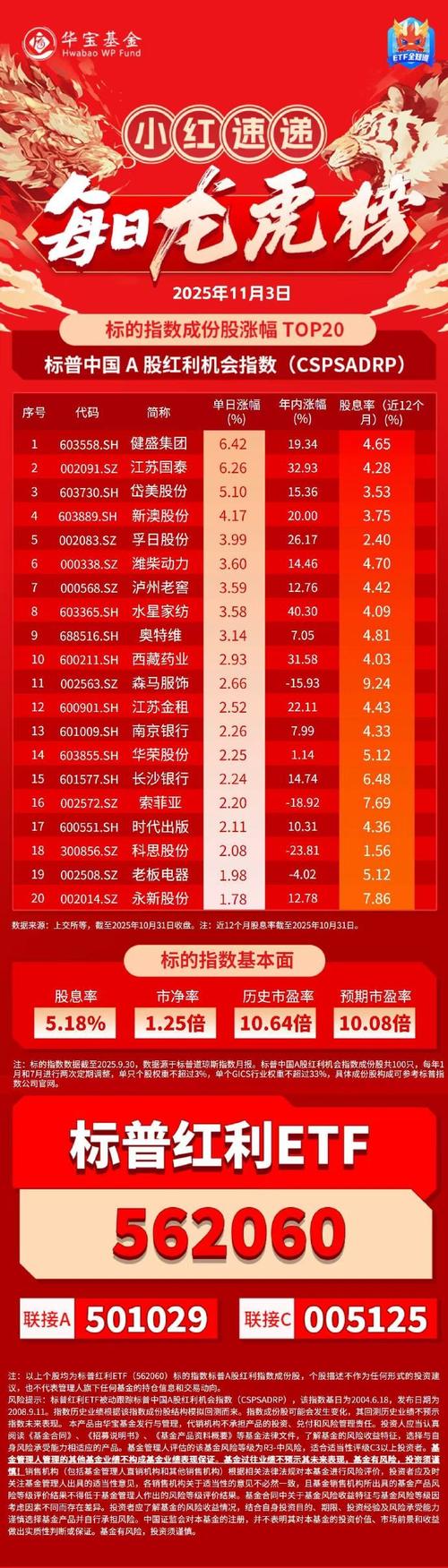 FOF也“偏爱”ETF，99只配置了华安黄金ETF | 基金