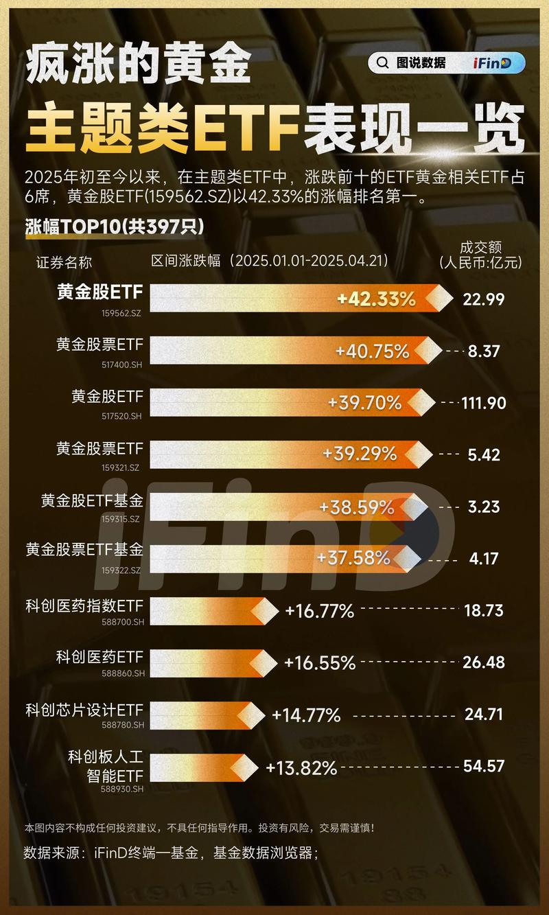FOF基金配置策略_etf联接基金与fof_FOF市场发展现状