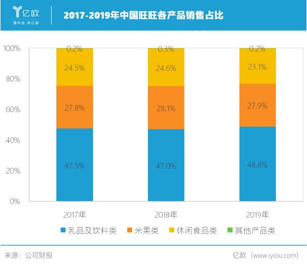 旺旺第二增长曲线_中国旺旺股票_旺旺产品创新困境