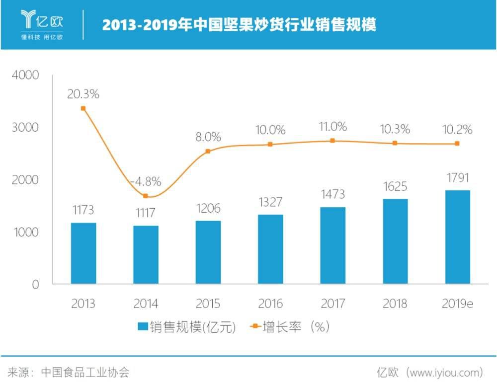 旺旺产品创新困境_中国旺旺股票_旺旺第二增长曲线