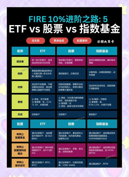 指数基金_etf联接基金与fof_ETF基金