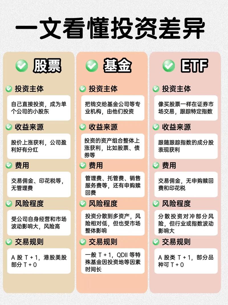 指数基金_ETF基金_etf联接基金与fof