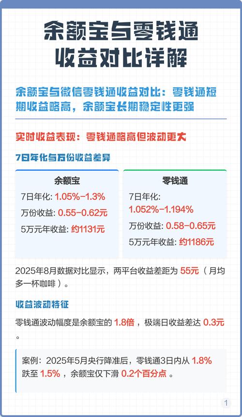 零钱通和余额宝哪个收益高?零钱通和余额宝哪个更安全？