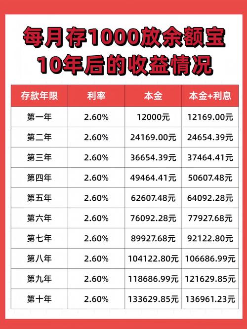 余额宝定期存款利率是多少_余额宝定期存款怎么存_定期存款与余额宝哪个收益高?
