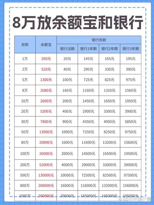 余额宝定期存款利率是多少_余额宝定期存款怎么存_定期存款与余额宝哪个收益高?