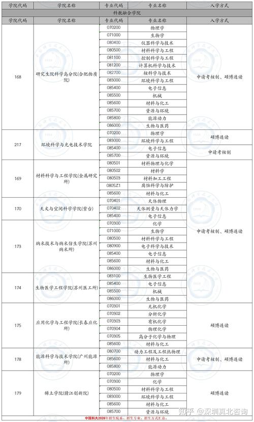 吉林大学计算机科学与技术学院2026年博士研究生“申请考核制