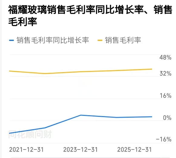 玻璃股票龙头_福耀玻璃财务分析_福耀玻璃公司历史
