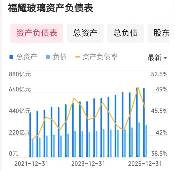 玻璃股票龙头_福耀玻璃财务分析_福耀玻璃公司历史