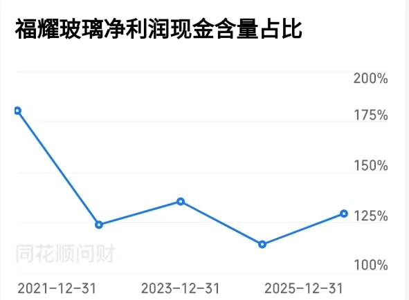 福耀玻璃财务分析_玻璃股票龙头_福耀玻璃公司历史