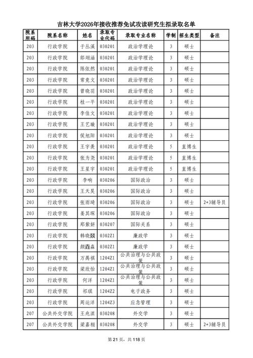 2026年吉林大学自主招生简章_吉林大学2026年预推免报名条件_吉林大学2026年预推免招生专业