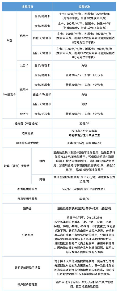 信用卡代还挣钱吗_代还信用卡合法性分析_代还信用卡手续费法律规定