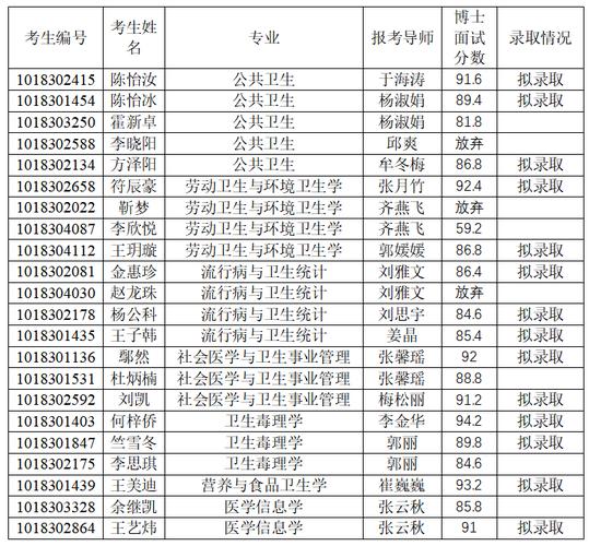 2026年吉林大学自主招生简章_吉林大学新能源与环境学院2026年博士研究生硕博连读制招生细则_吉林大学新能源与环境学院2026年博士研究生申请考核制招生细则