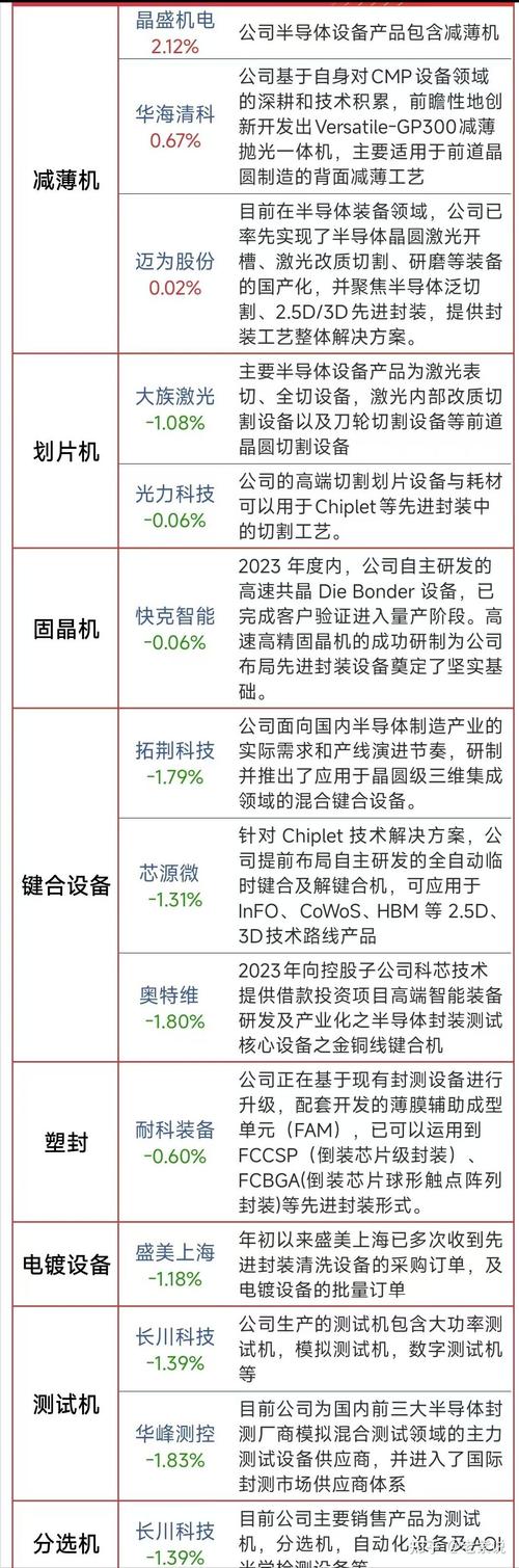 半导体TGV玻璃基板_玻璃股票龙头_显示玻璃基板