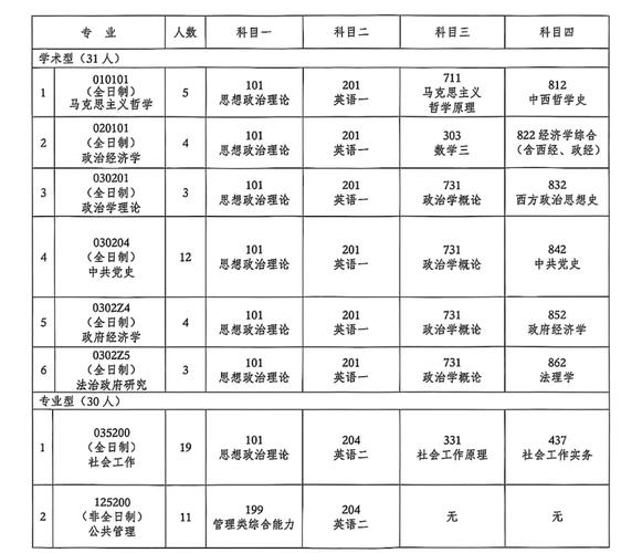 吉林大学2026年面向香港、澳门、台湾地区 招收研究生招生简