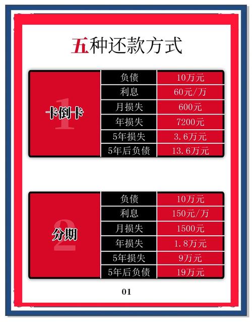 信用卡代还挣钱吗_代还信用卡软件挣钱吗_免费代还信用卡商业模式