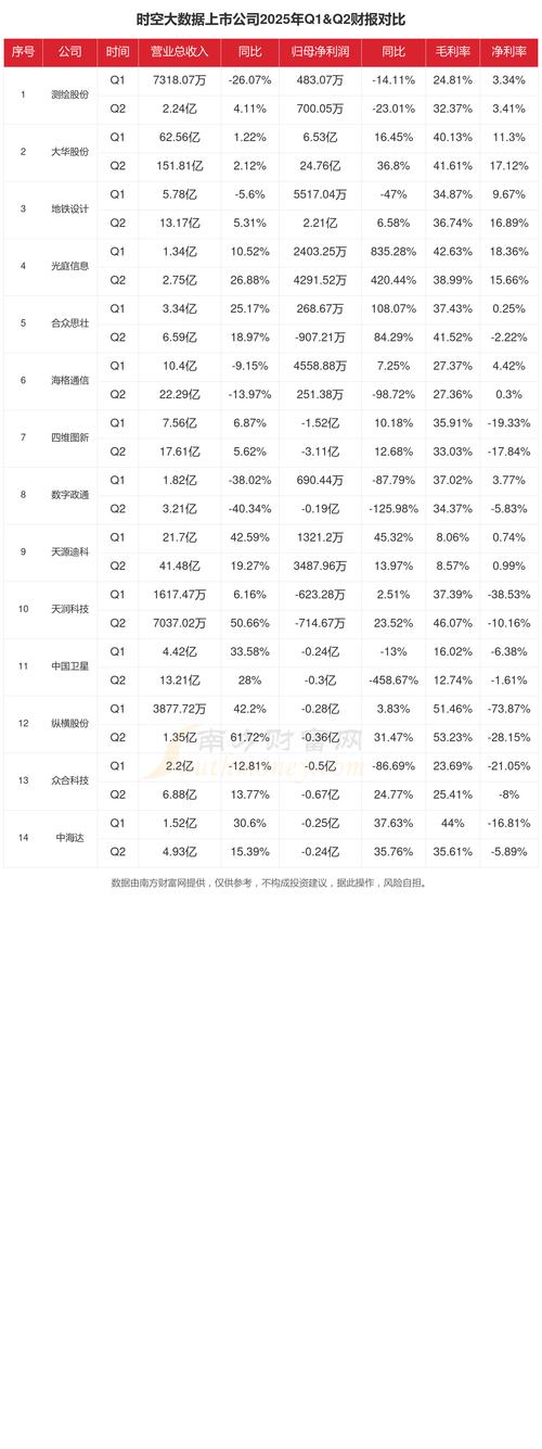 2025年度仪器仪表行业上市企业业绩预告分析_苏试试验2025年净利润预增分析_业绩预告规定