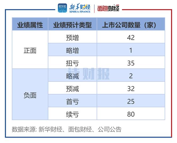 业绩预告规定_苏试试验2025年净利润预增分析_2025年度仪器仪表行业上市企业业绩预告分析