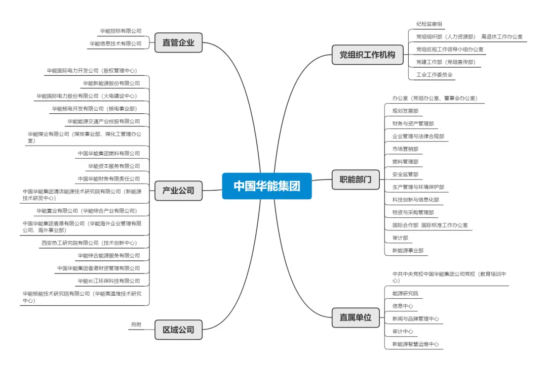 六小发电集团_五大发电集团_华能和国电投合并