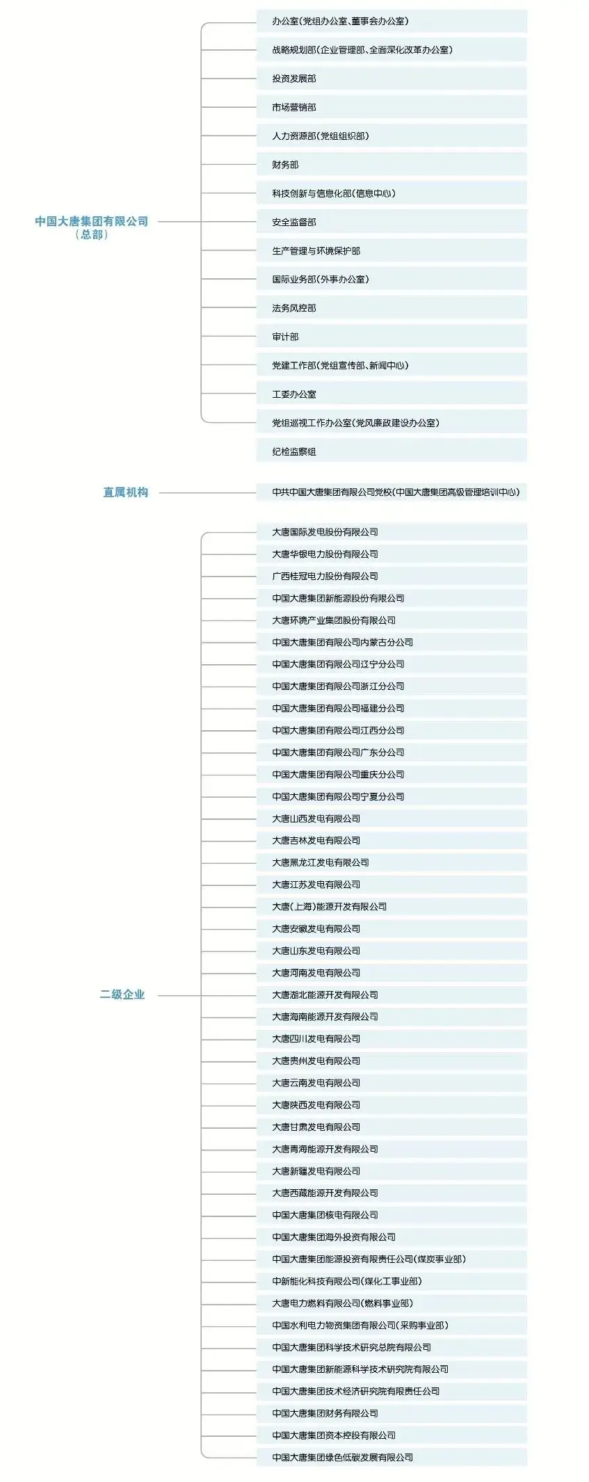 六小发电集团_华能和国电投合并_五大发电集团