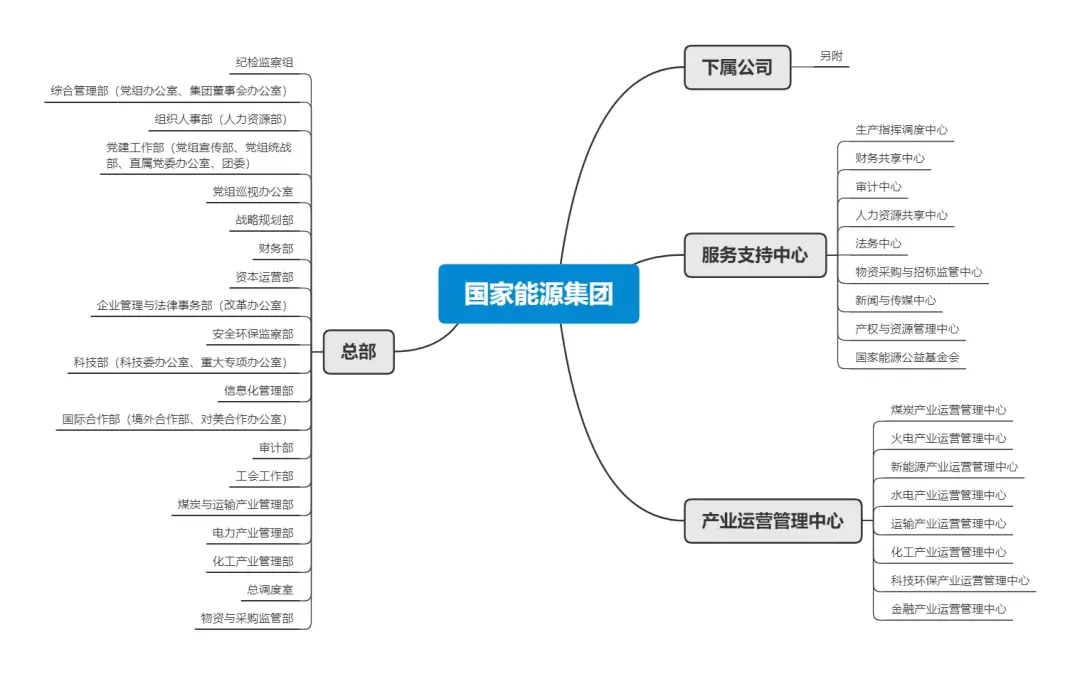 华能和国电投合并_五大发电集团_六小发电集团