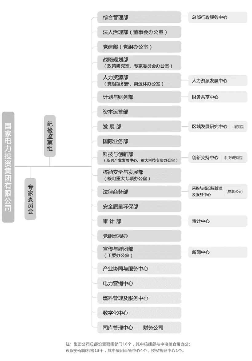 六小发电集团_华能和国电投合并_五大发电集团