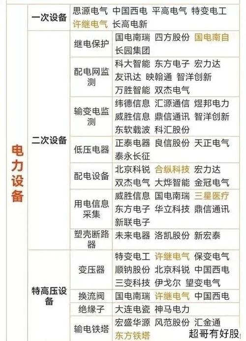 央企重组丨发电企业合并：分有分的道理 合有合的道理