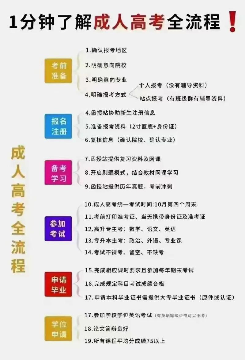 学历提升开启，西青唯一成人高校正在招生