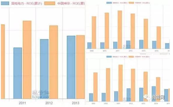 【产业要闻】神华收购国电 重组
