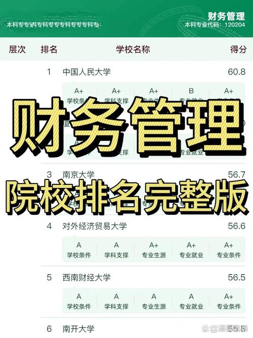 2023年中国财务管理专业排名_2023年财务管理专业高校排名_财务管理专业考研学校排名
