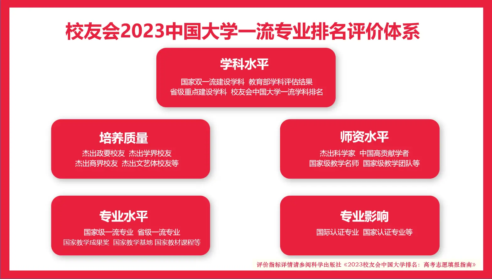 2023年中国财务管理专业排名_2023年财务管理专业高校排名_财务管理专业考研学校排名