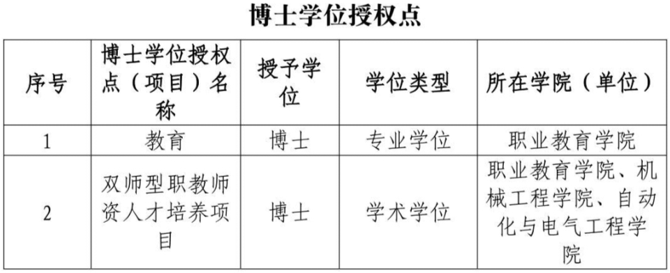 天津职业技术师范大学_天津中专升大专学校_天津职业技术师范大学博士点