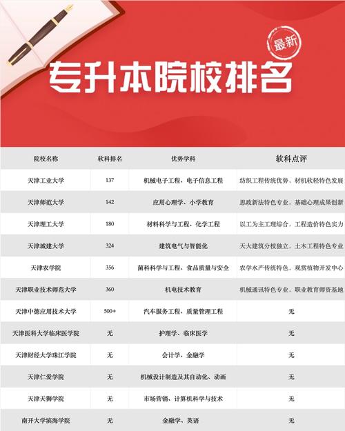 天津中专升大专学校_天津职业技术师范大学博士点_天津职业技术师范大学