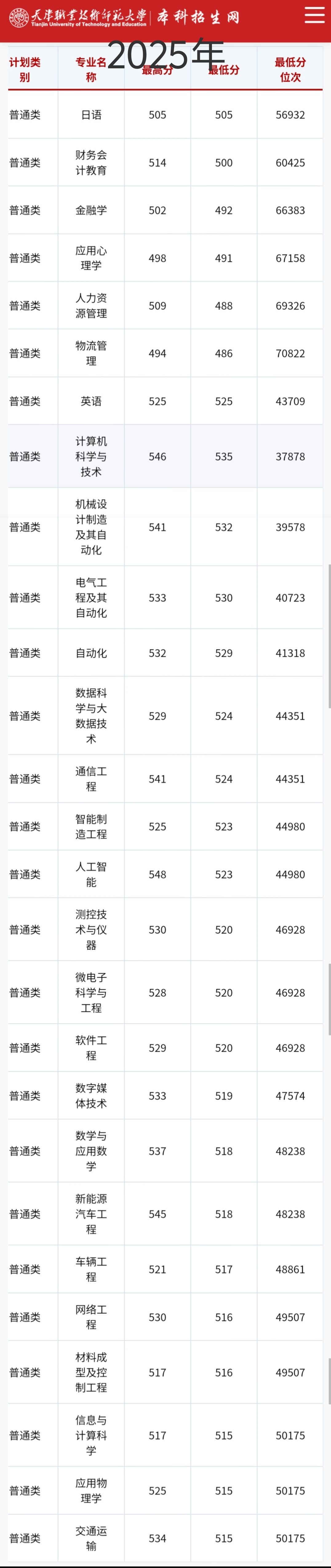 天津职业技术师范大学_天津职业技术师范大学博士点_天津中专升大专学校